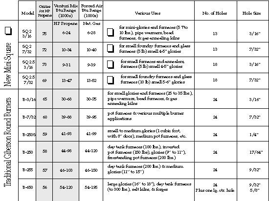 Furnace Orifice Size Chart