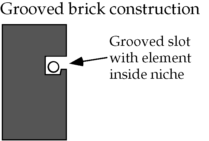 Making the slot in the brick