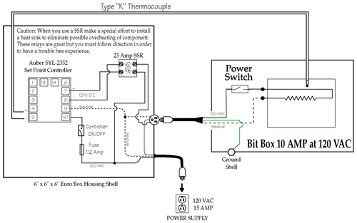 Bit Box Diagram W Ssr Control
